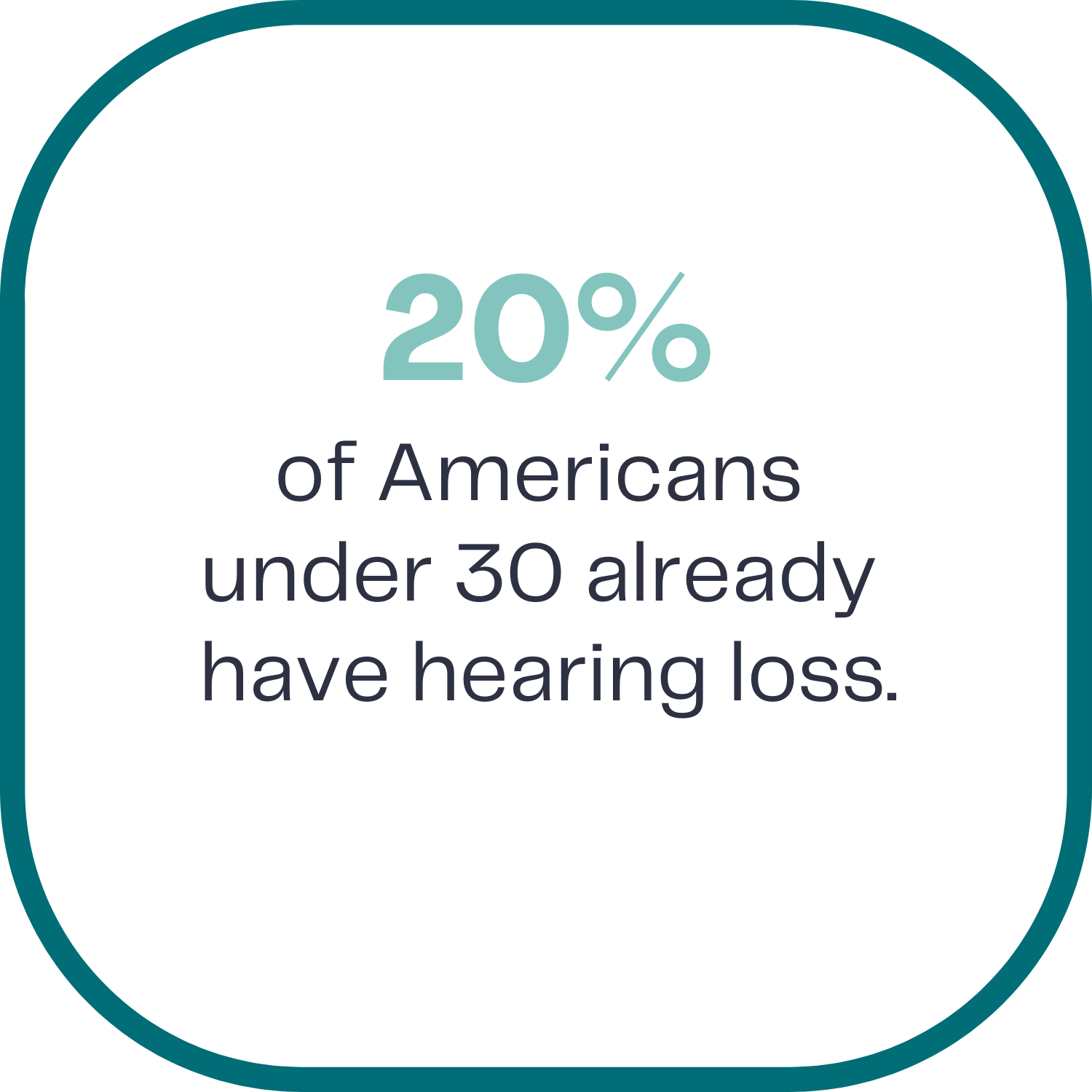 A digital infographic stating that 20% of Americans under 30 already have hearing loss.
