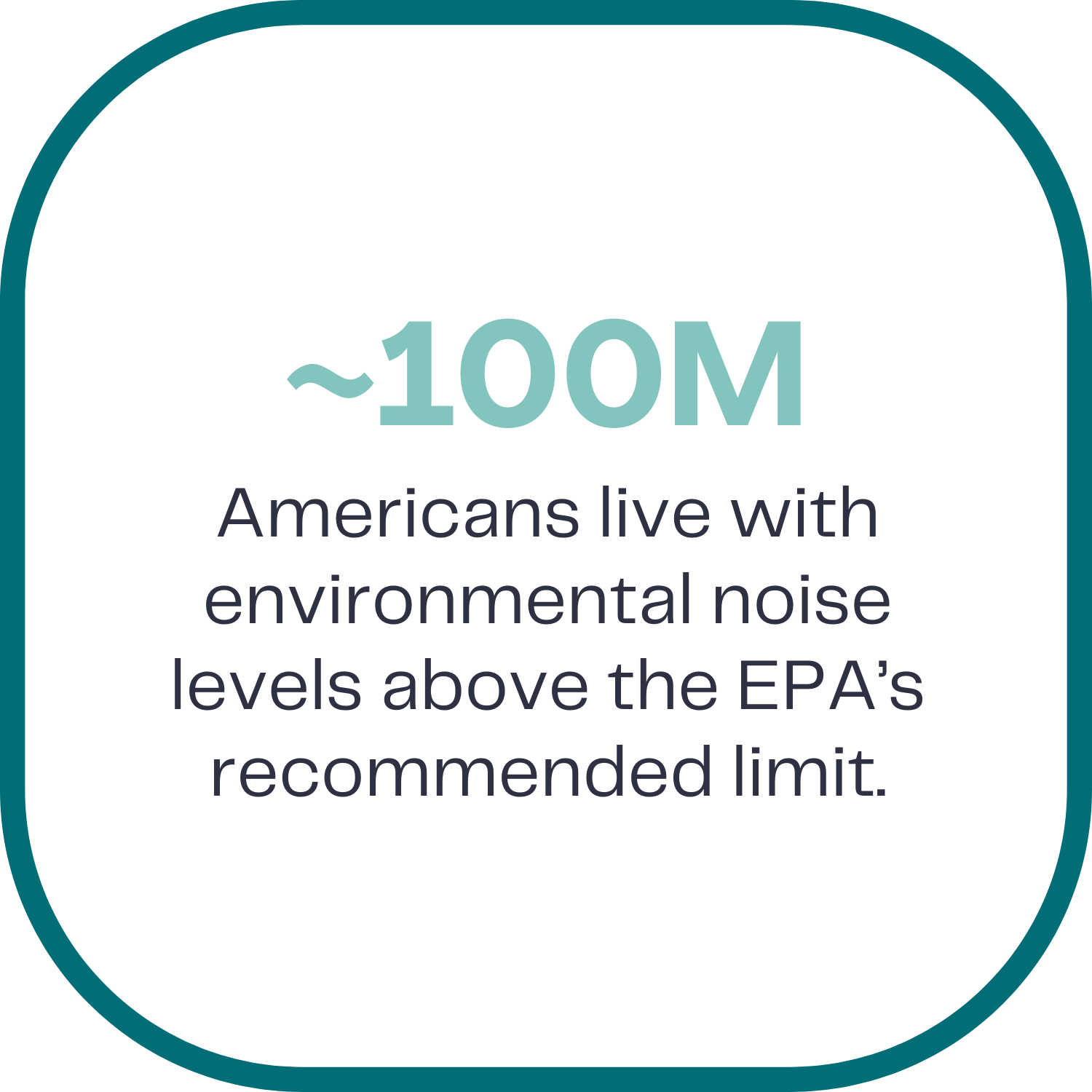 A graphic with a rounded border states that 100 million Americans live with environmental noise levels above the EPA's recommended limit.