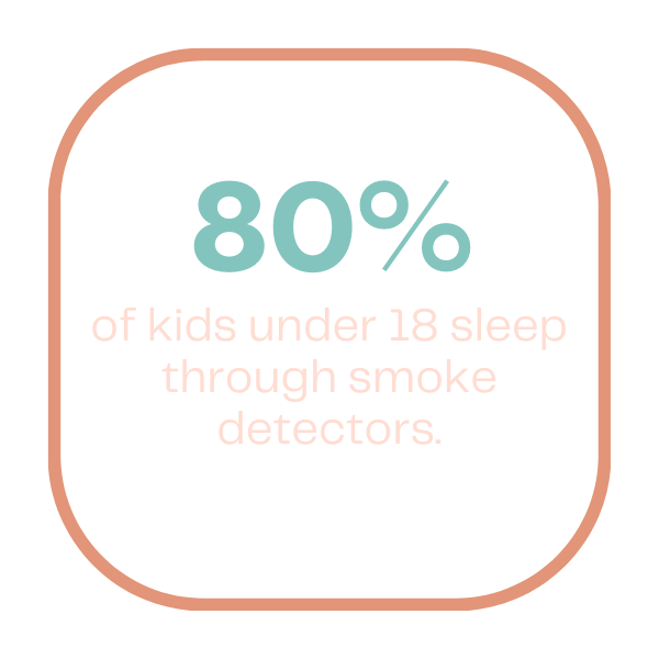 80% of kids under 18 sleep through smoke detectors.