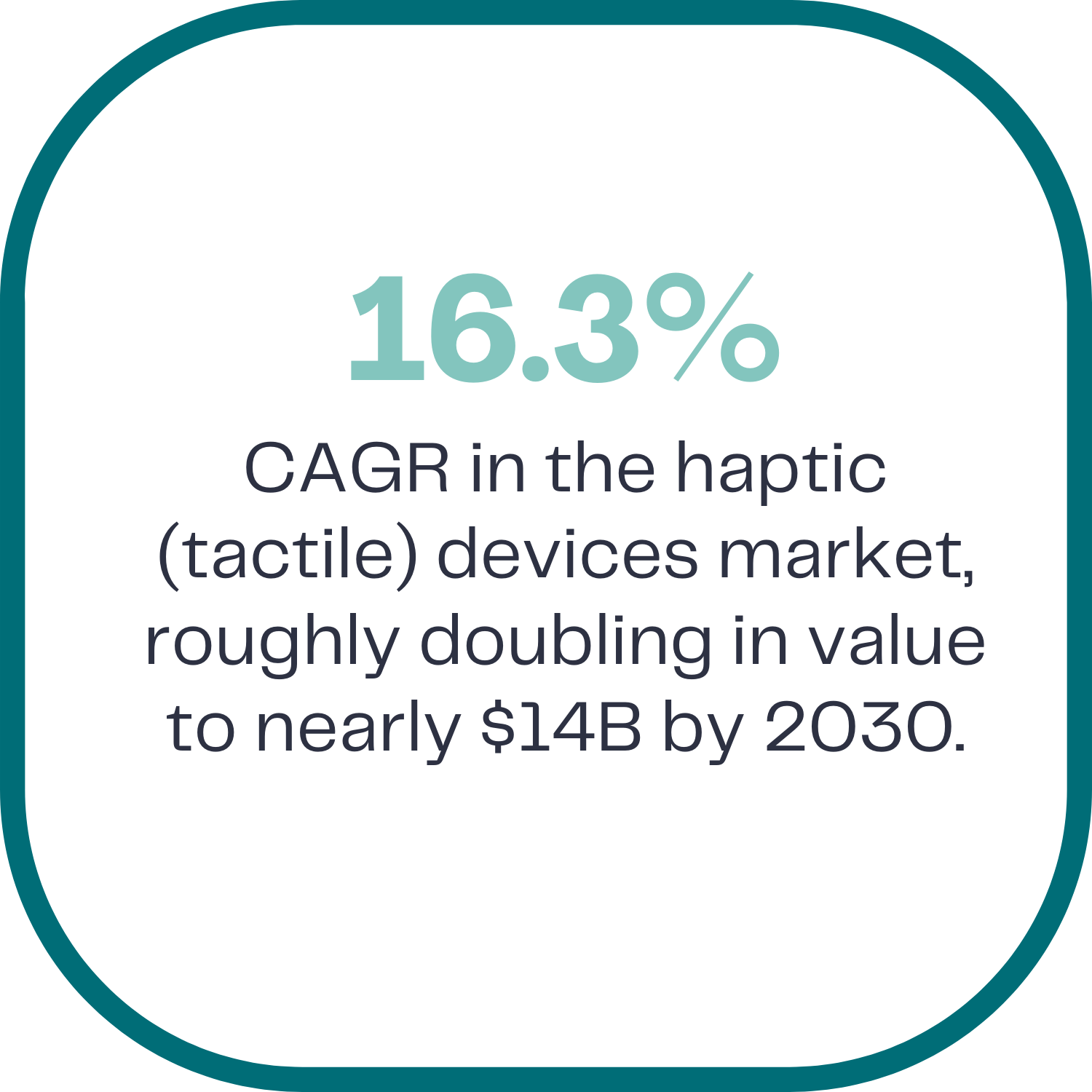 16.3% CAGR in the haptic (tactile) devices market is roughly doubling in value to nearly $14 billion by 2030.