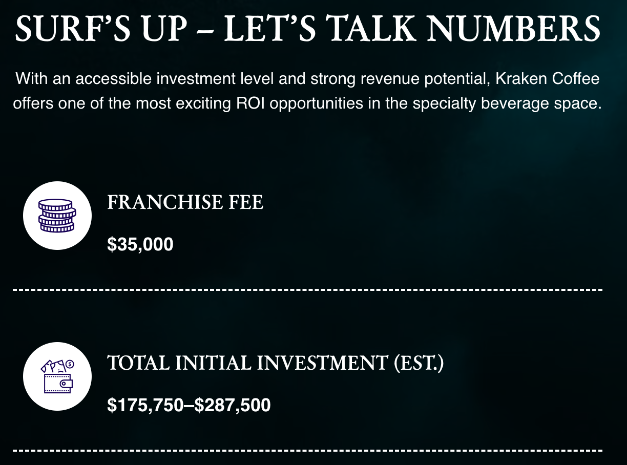 Text-based infographic titled 'Surf's Up – Let's Talk Numbers' with investment data for Kraken Coffee, including a franchise fee of $35,000 and a total initial investment estimated between $175,750 and $287,500.