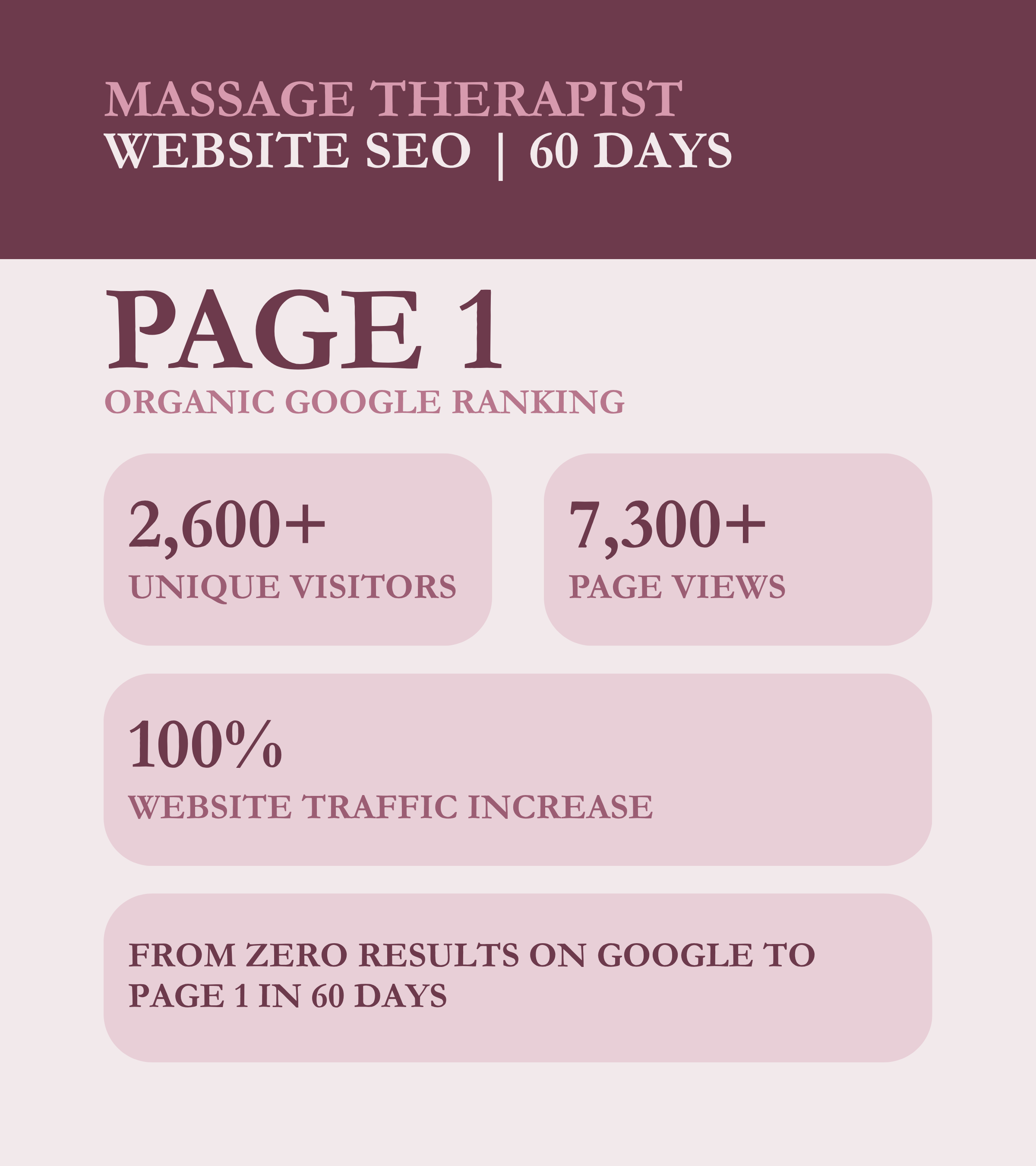 Page 1 on Google in 60 days