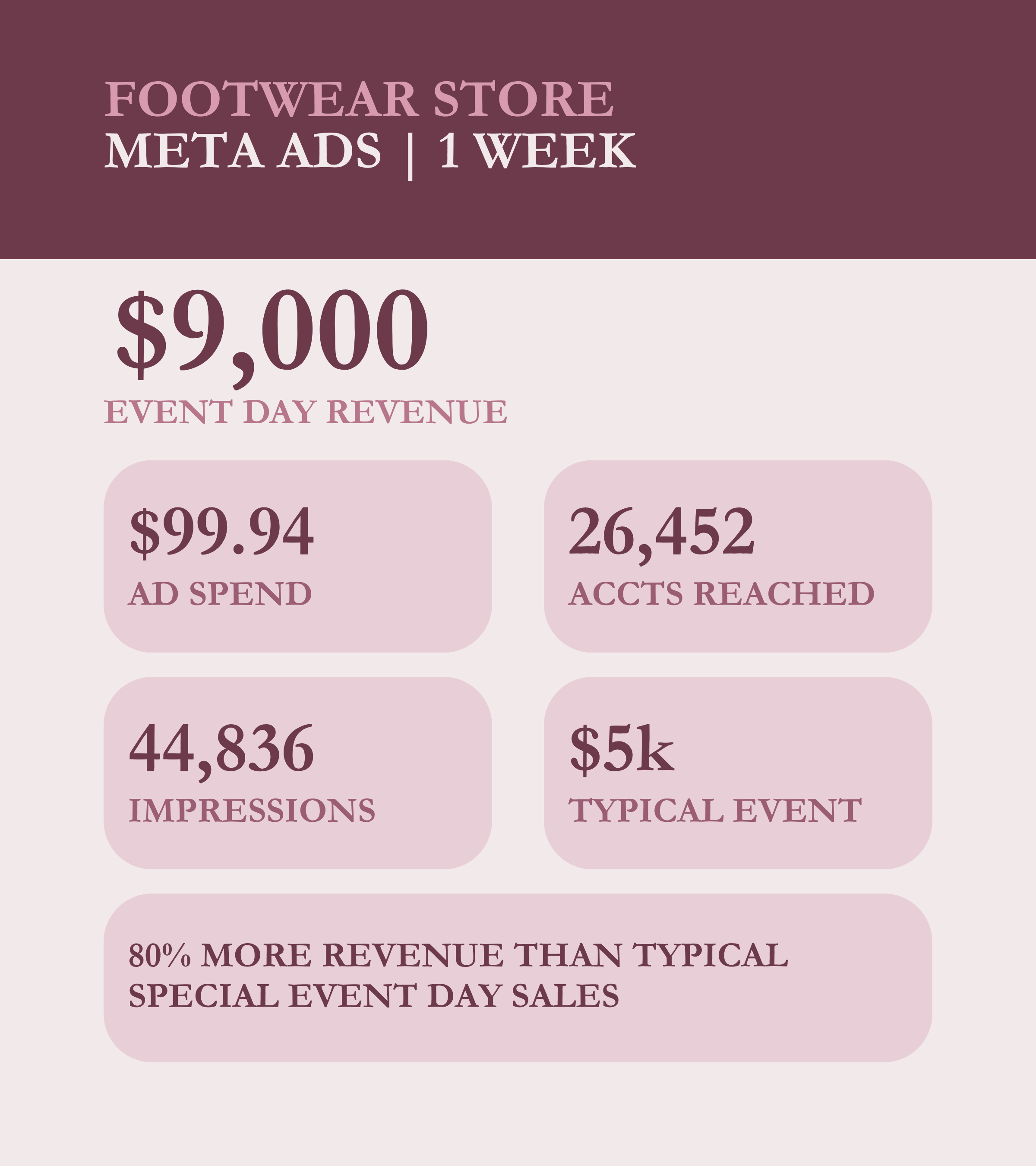 $9k in event day sales