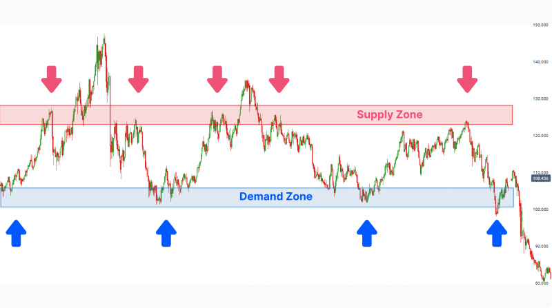Liquidity: The Invisible Force That Actually Moves Markets