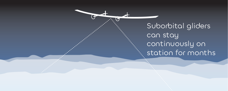 Suborbital Flightview Solaris Suborbital