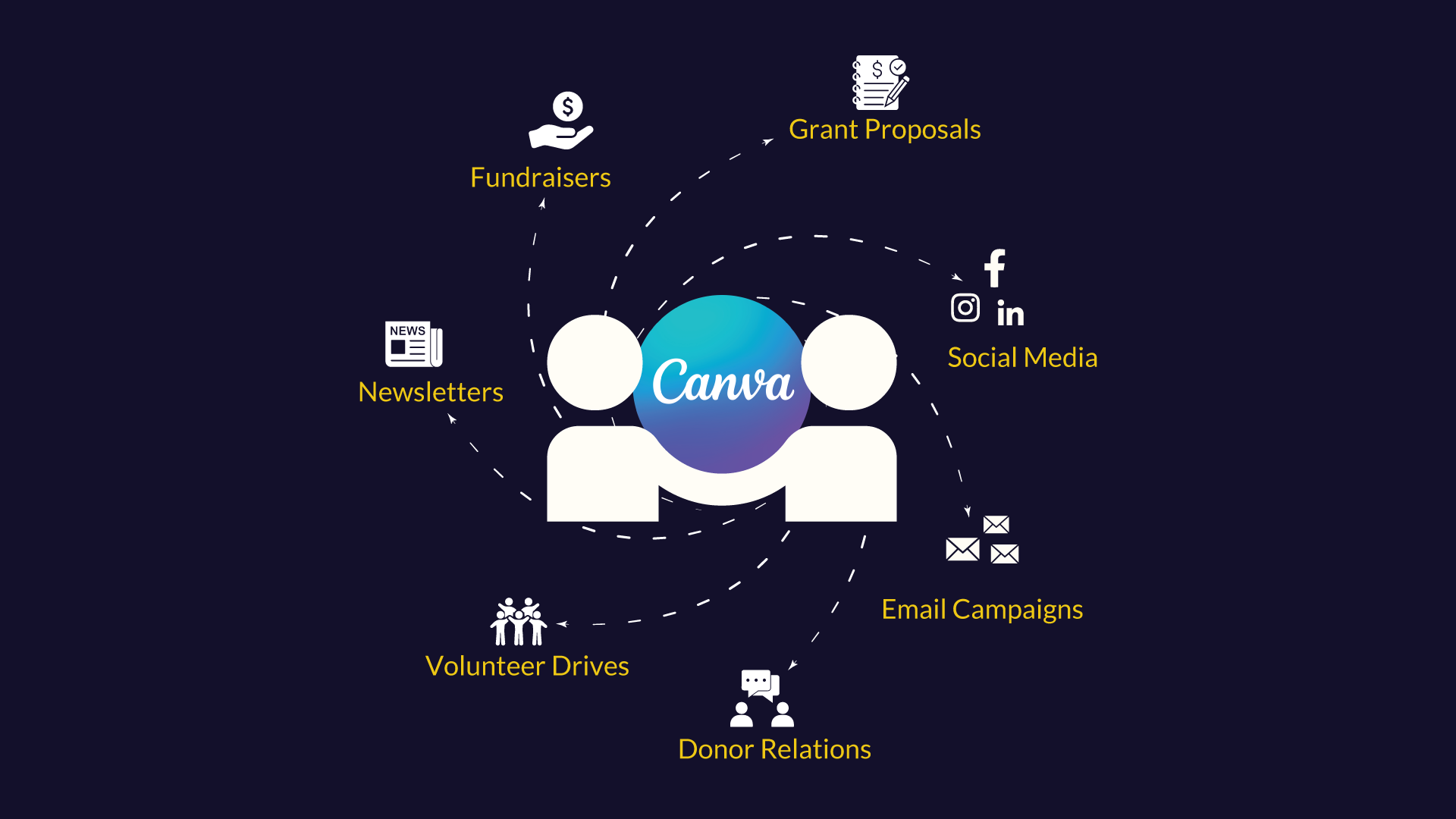 How To Turn Canva into a Content Powerhouse