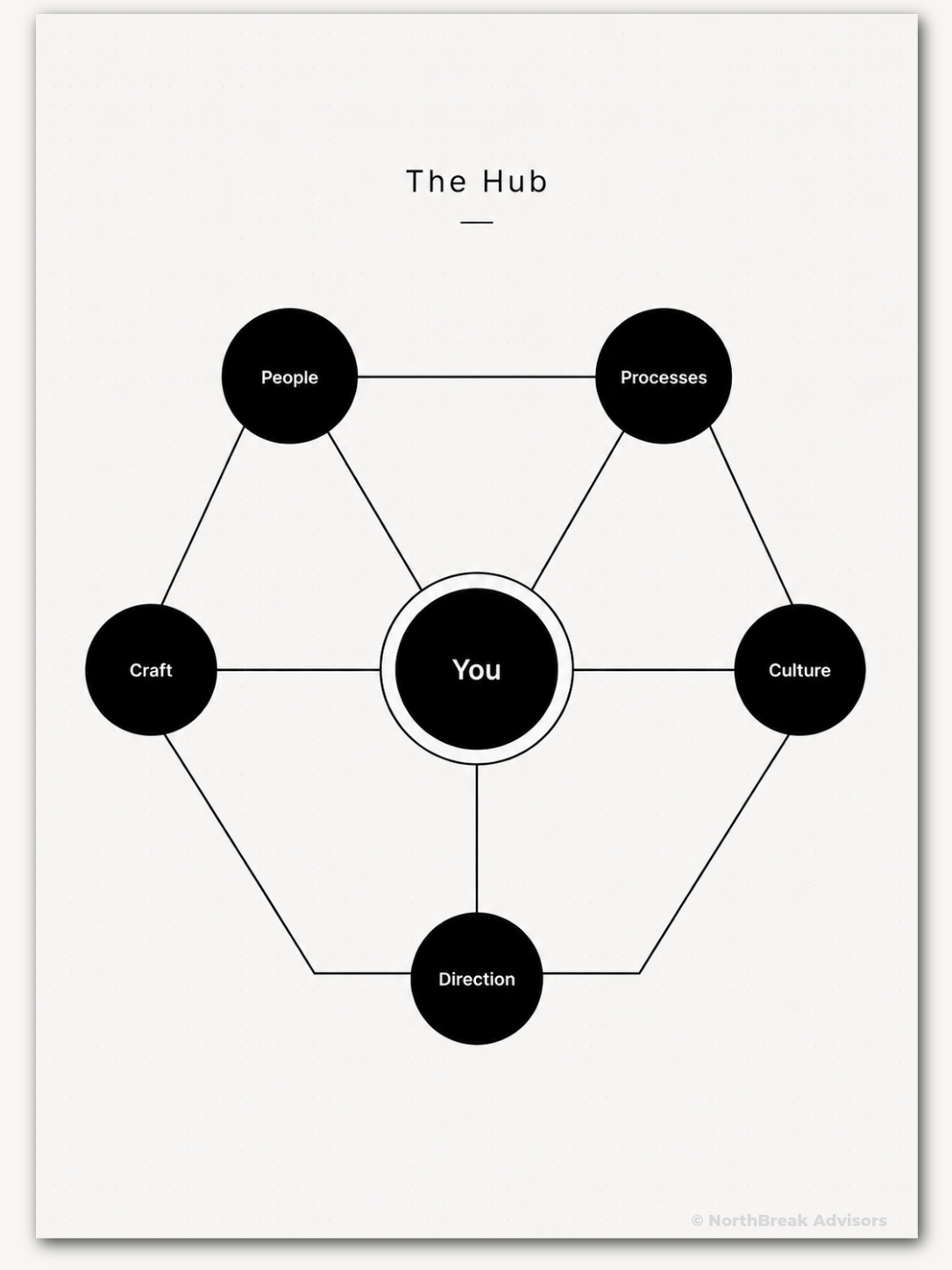 The Hub