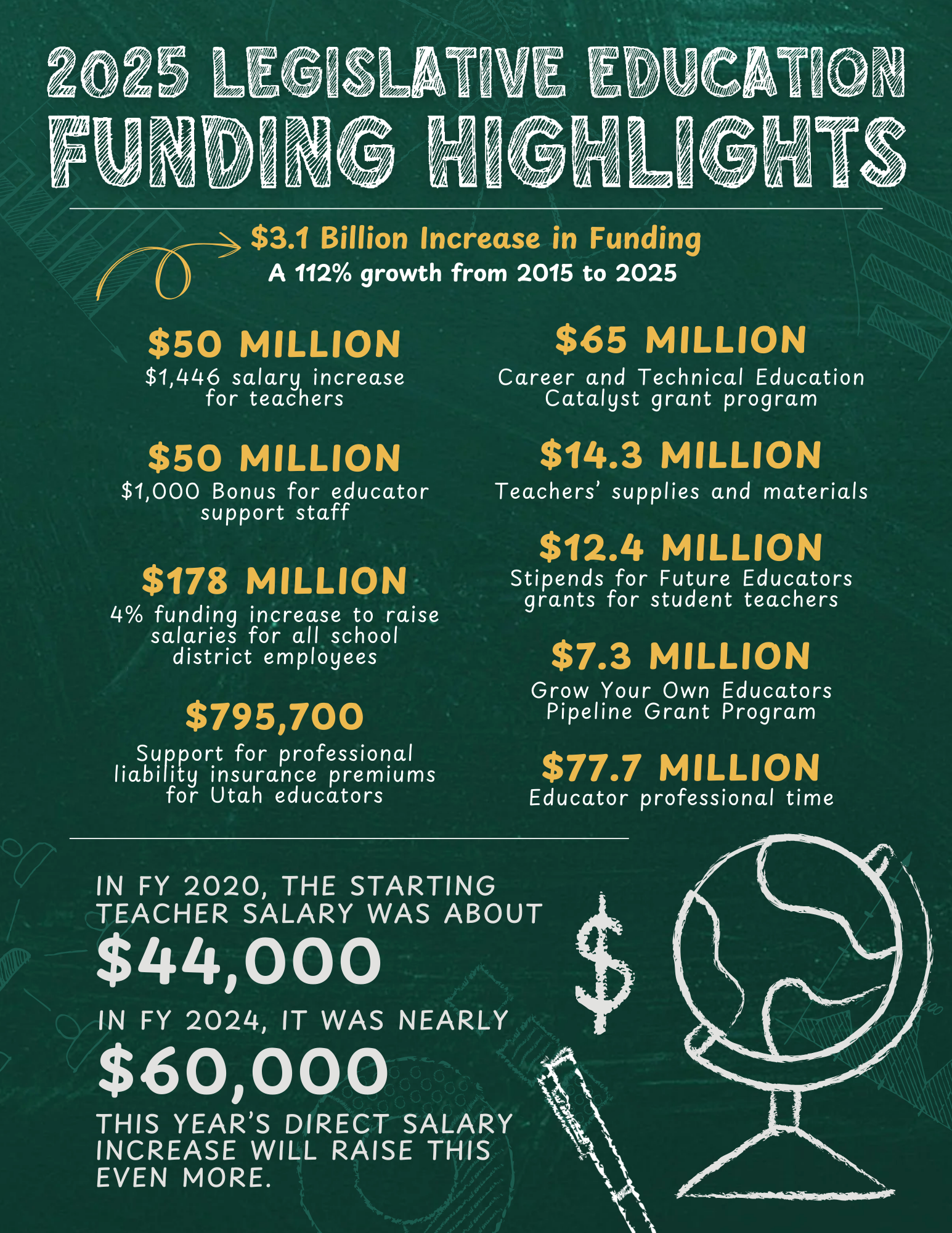 Education - Funding Highlights.png