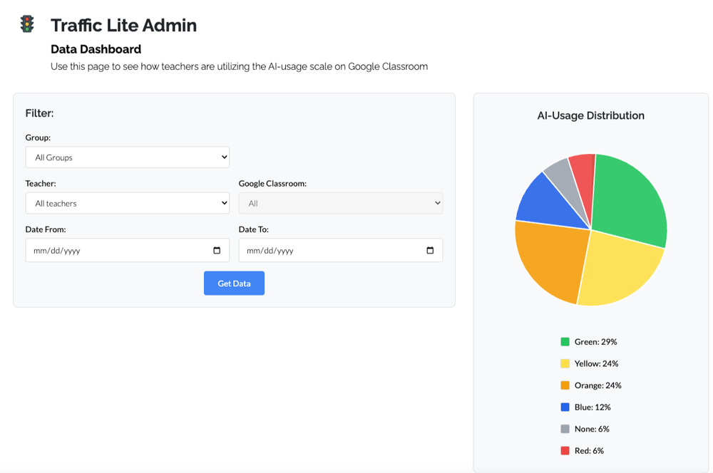 Traffic Lite Admin dashboard