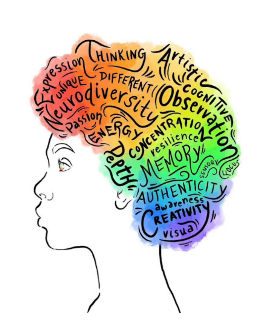 Illustration of a person's profile with colorful words inside the head representing thoughts, creativity, and mental qualities.