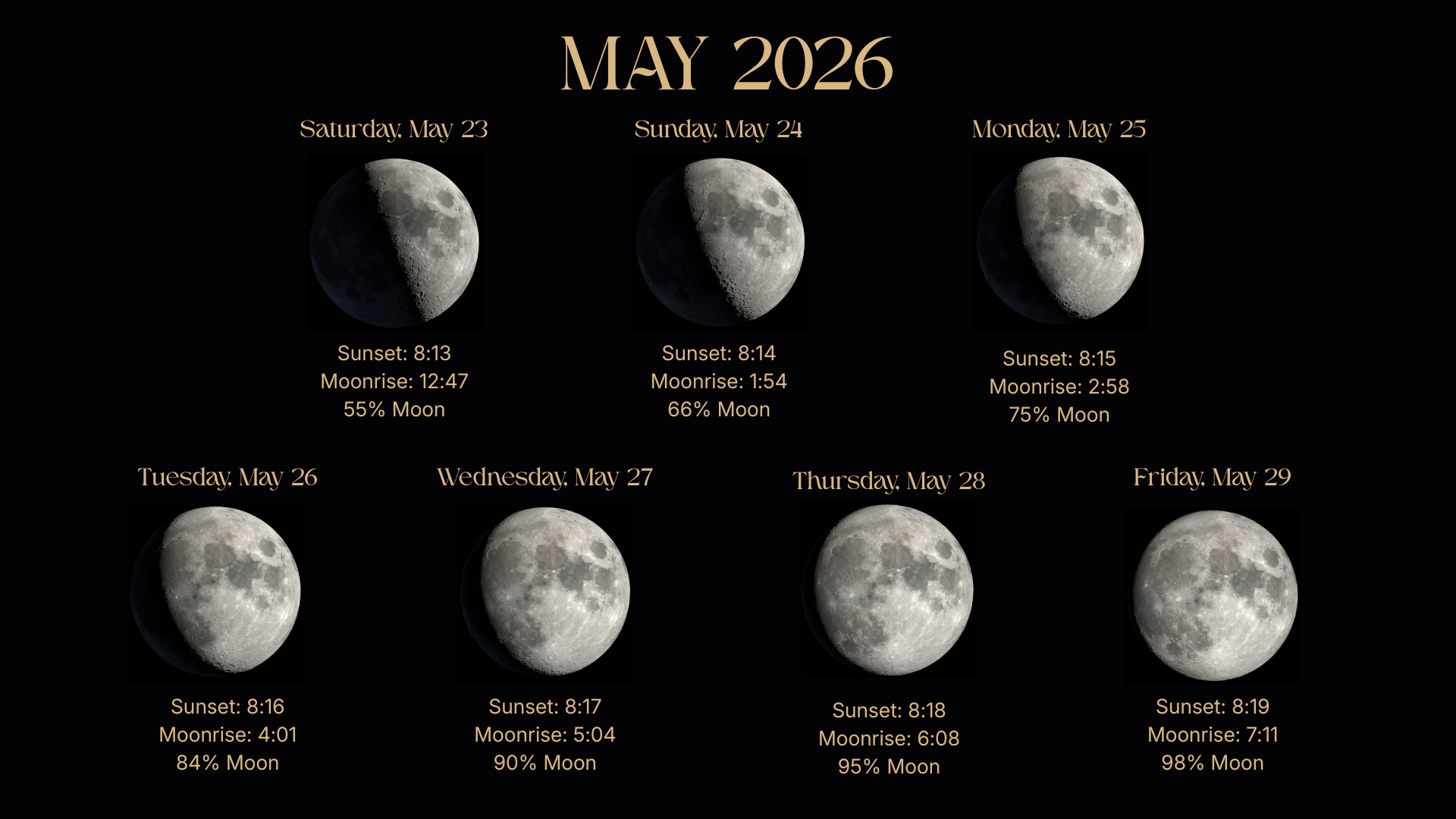 May moonrise diagram of the weekends Selina II offers for the moonlight sail.