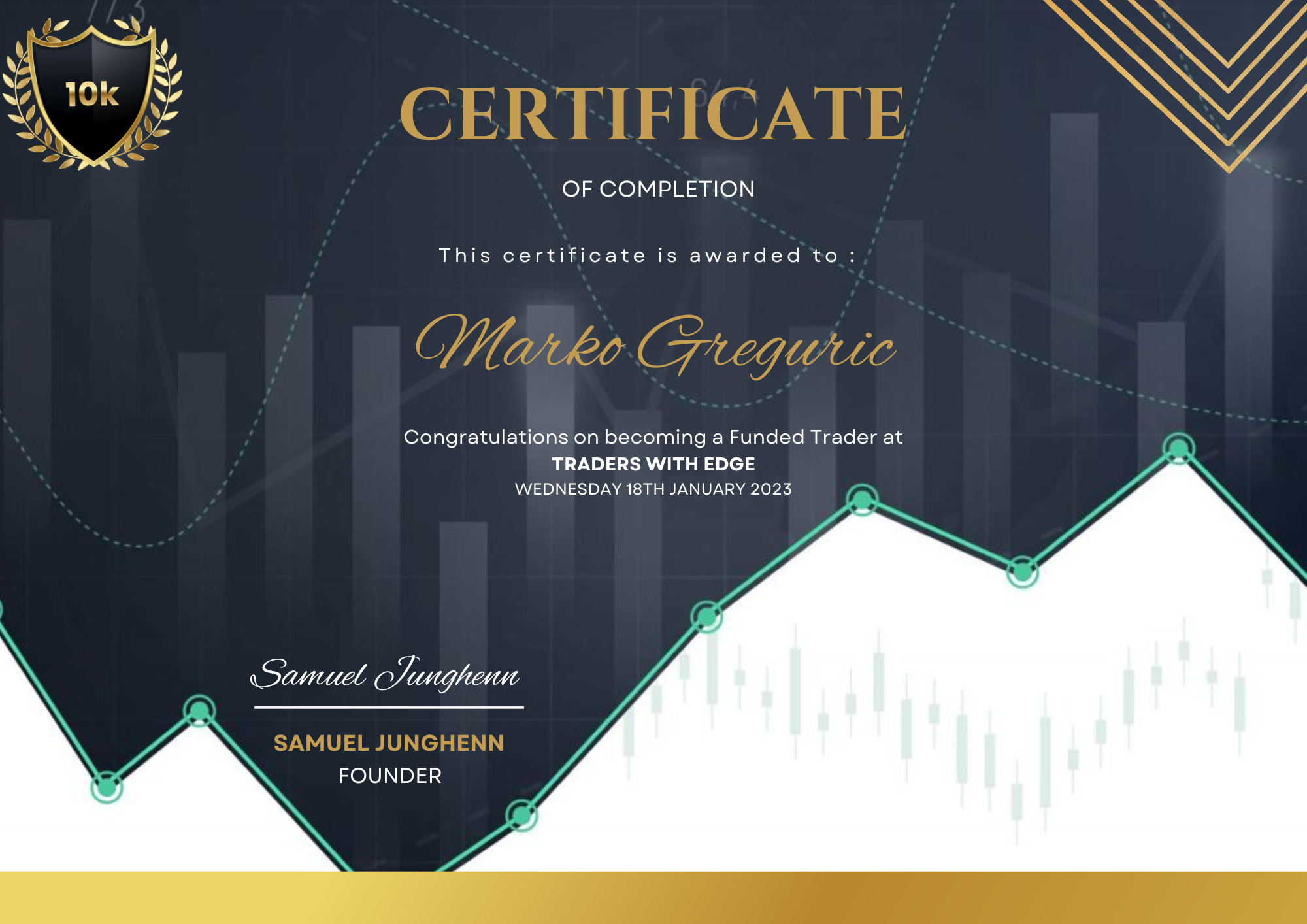 Traders With Edge 18.1.2023.png