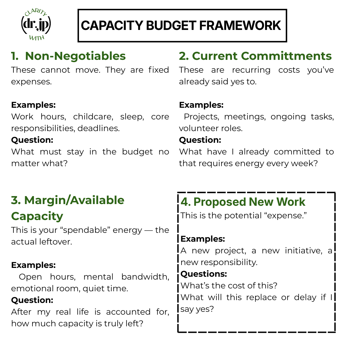 Capacity Budget Audit 