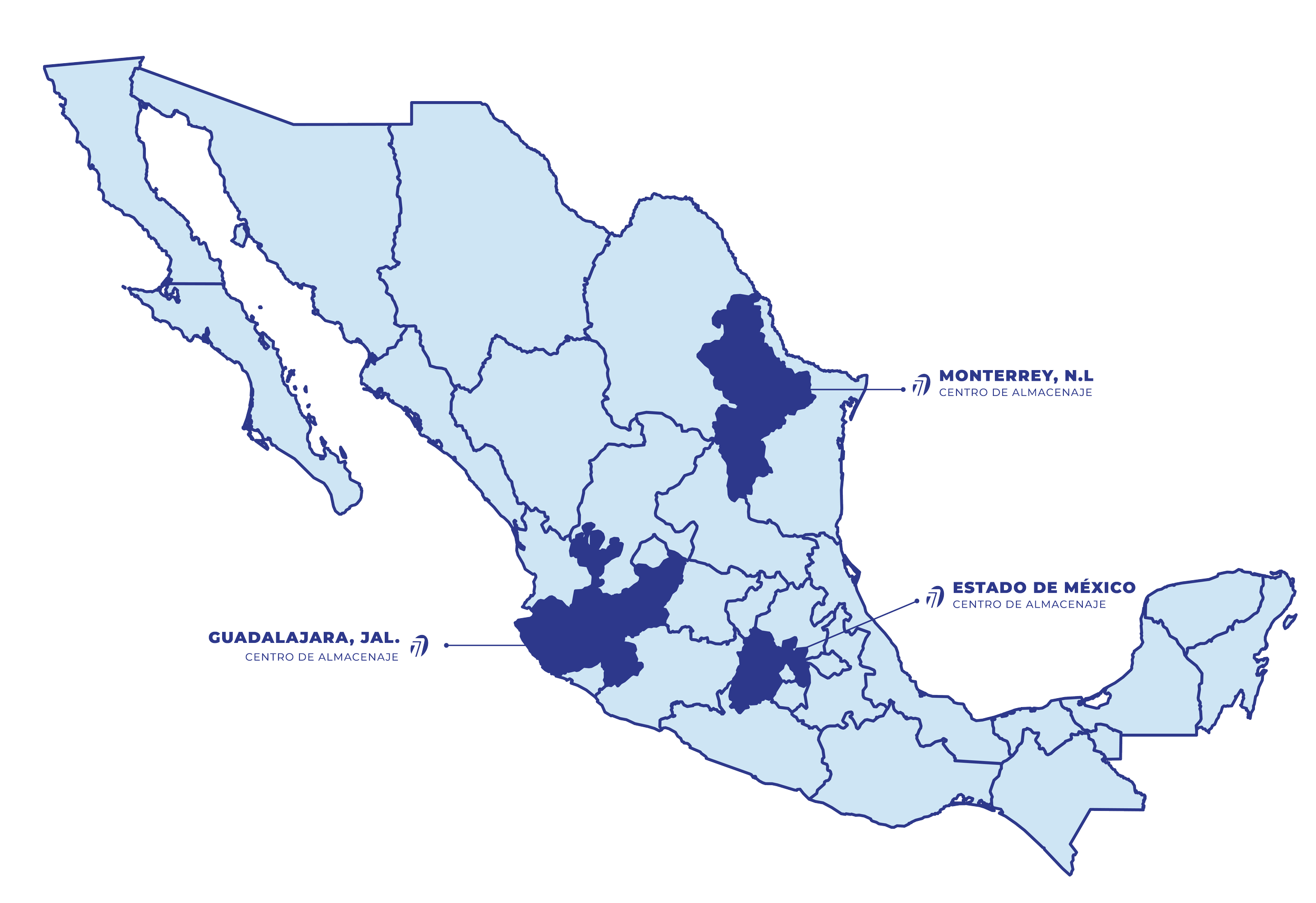 Mapa de México en tonos azules con indicaciones de centros de almacenamiento en Monterrey, Guadalajara y Estado de México.