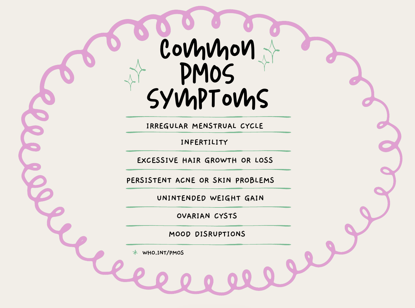 Common PMOS symptoms
