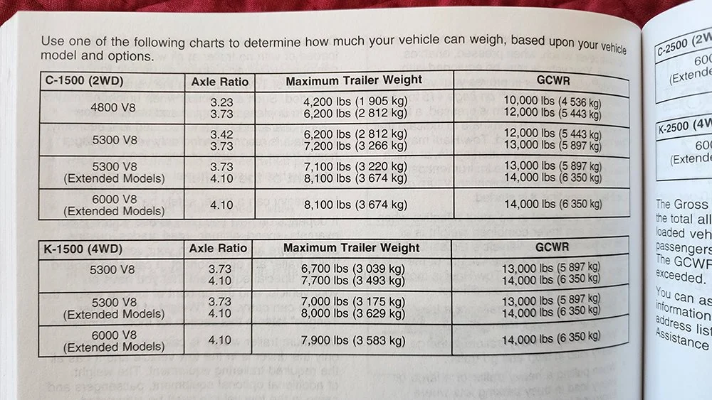 Table showing vehicle weight ratings and axle ratios for different engine models, including maximum trailer weight and gross combined weight ratings.