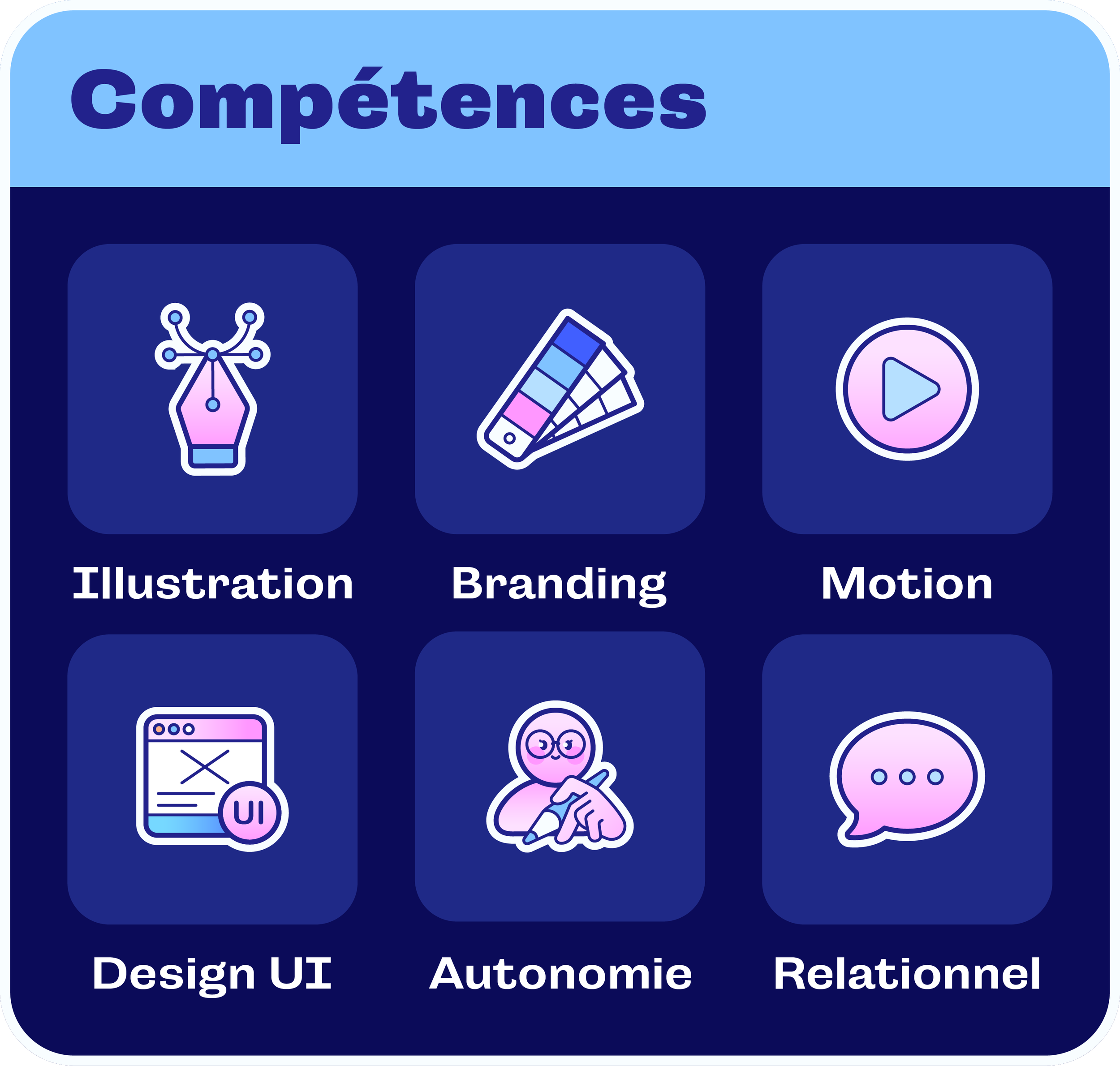Image représentant différentes compétences abordées, telles que la conception d'interface utilisateur, l'autonomie et la relation client, avec des icônes associées à chaque compétence.