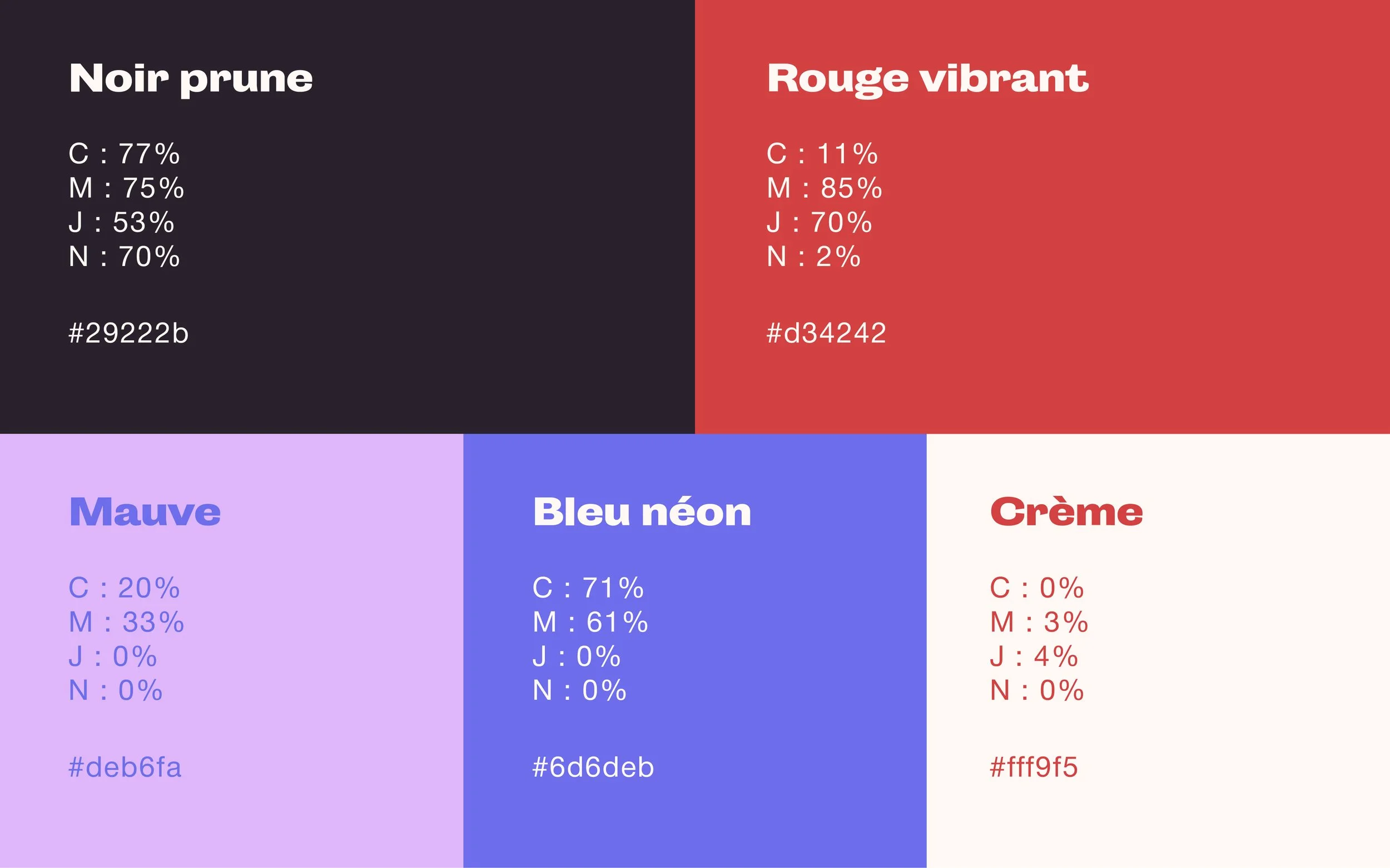 Un graphique présentant différentes couleurs de peinture avec leurs compositions en pourcentage de C (carbone), M (magnésium), J (jaune), N (noir), et leurs codes hexadécimaux. Les couleurs incluent Noir prune, Rouge vibrant, Mauve, Bleu néon et Crème.
