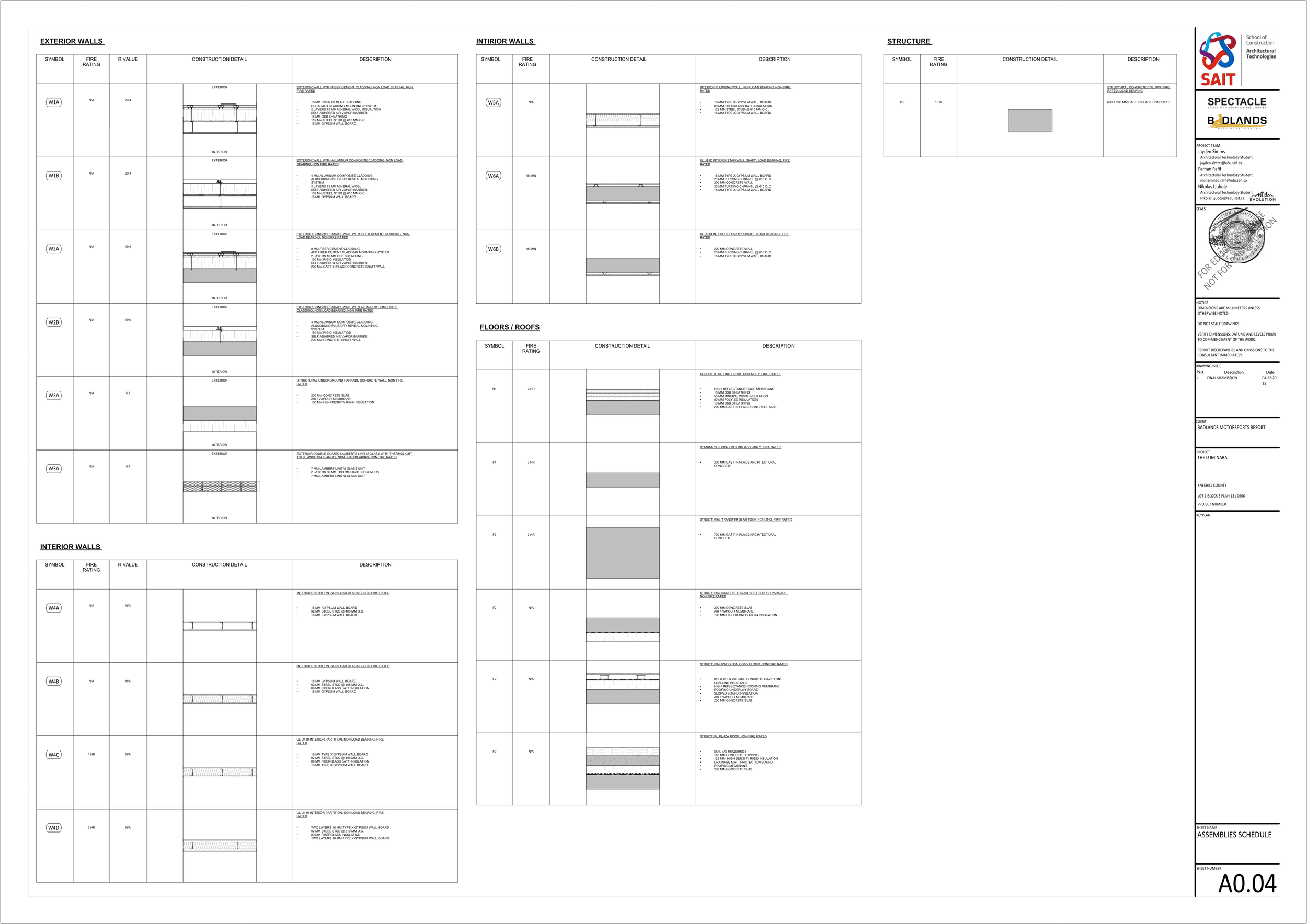 GROUP_6_PROJECT_FILE_Nikolas-Ljuboje Page 004.png