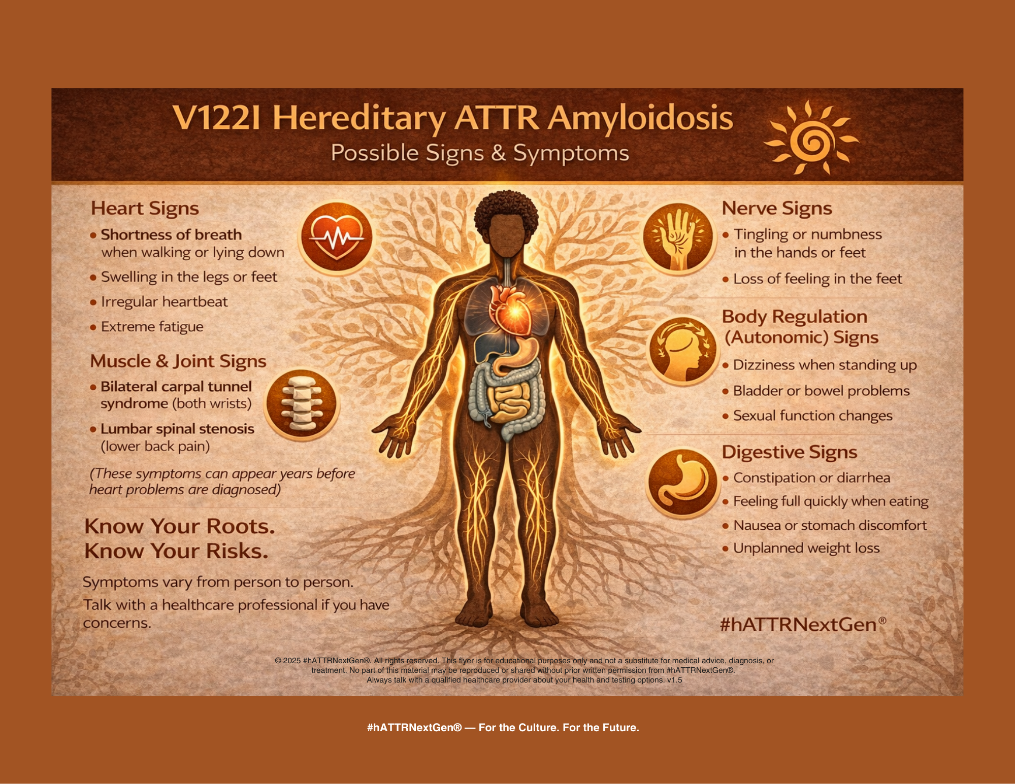 V122I hereditary ATTR amyloidosis symptoms including heart, nerve, digestive, and musculoskeletal signs