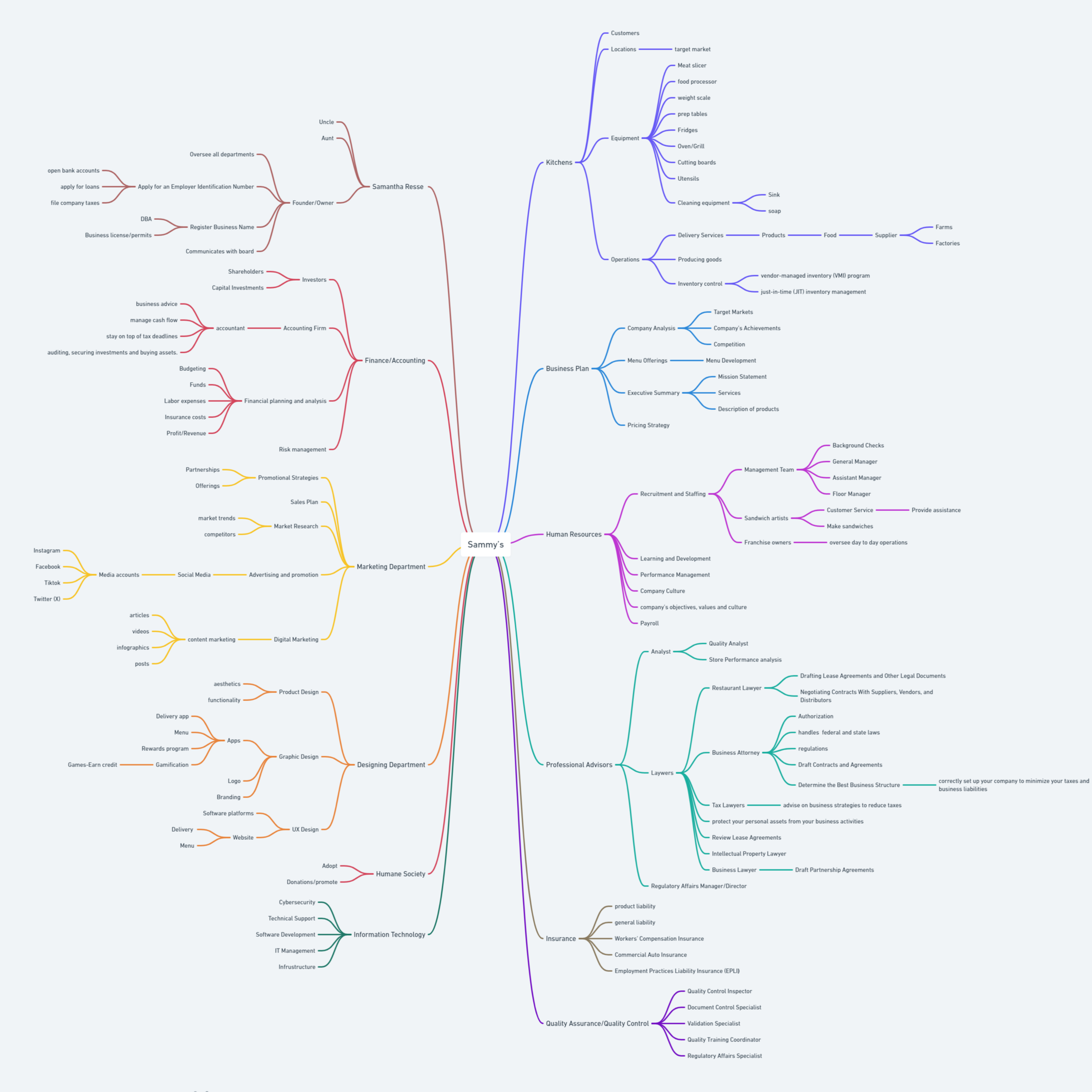 Map of Sammie's Sandwich Company