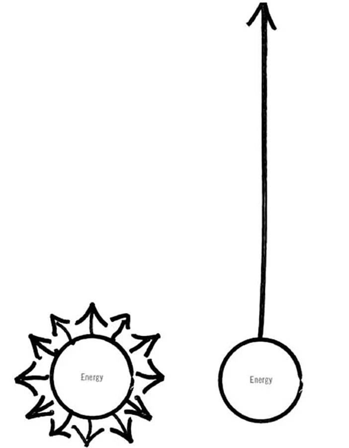 From "Essentialism", by Greg McKeown