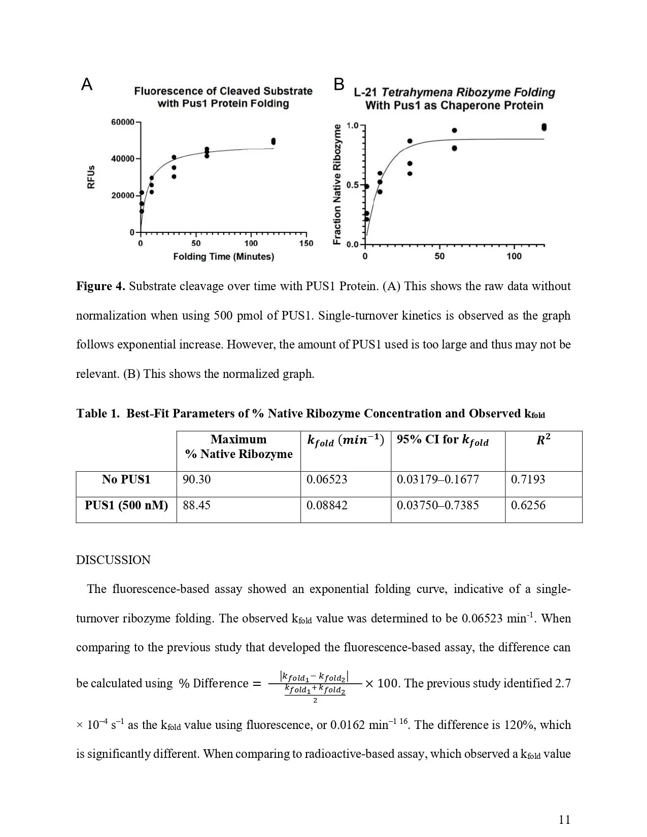 Using fluorescence to monitor tetrahymena ribozyme folding with and without pus1 as a chaperone protein Final (1)_page-0011.jpg