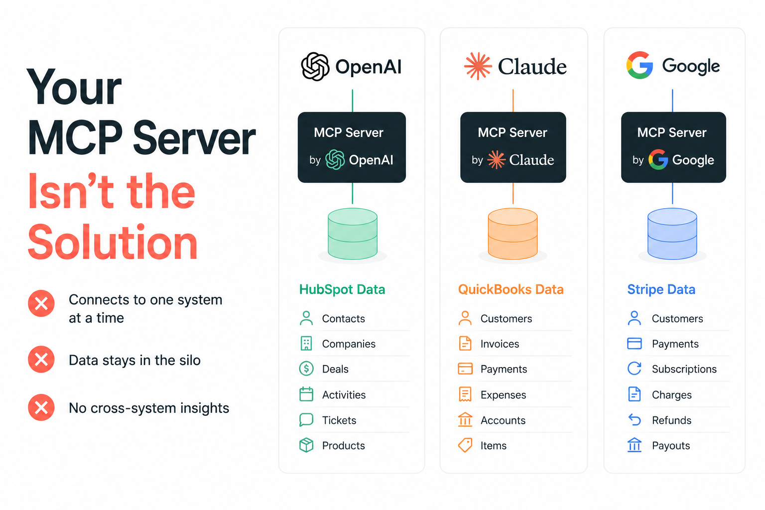Your MCP Server Isn't the Solution&nbsp;