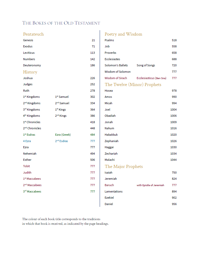screenshot of Old Testament index page