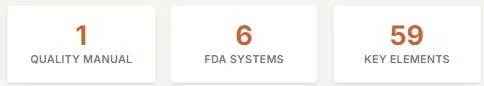 Image displaying three categories with numbers: 'Quality Manual' with 1, 'FDA Systems' with 6, and 'Key Elements' with 59.