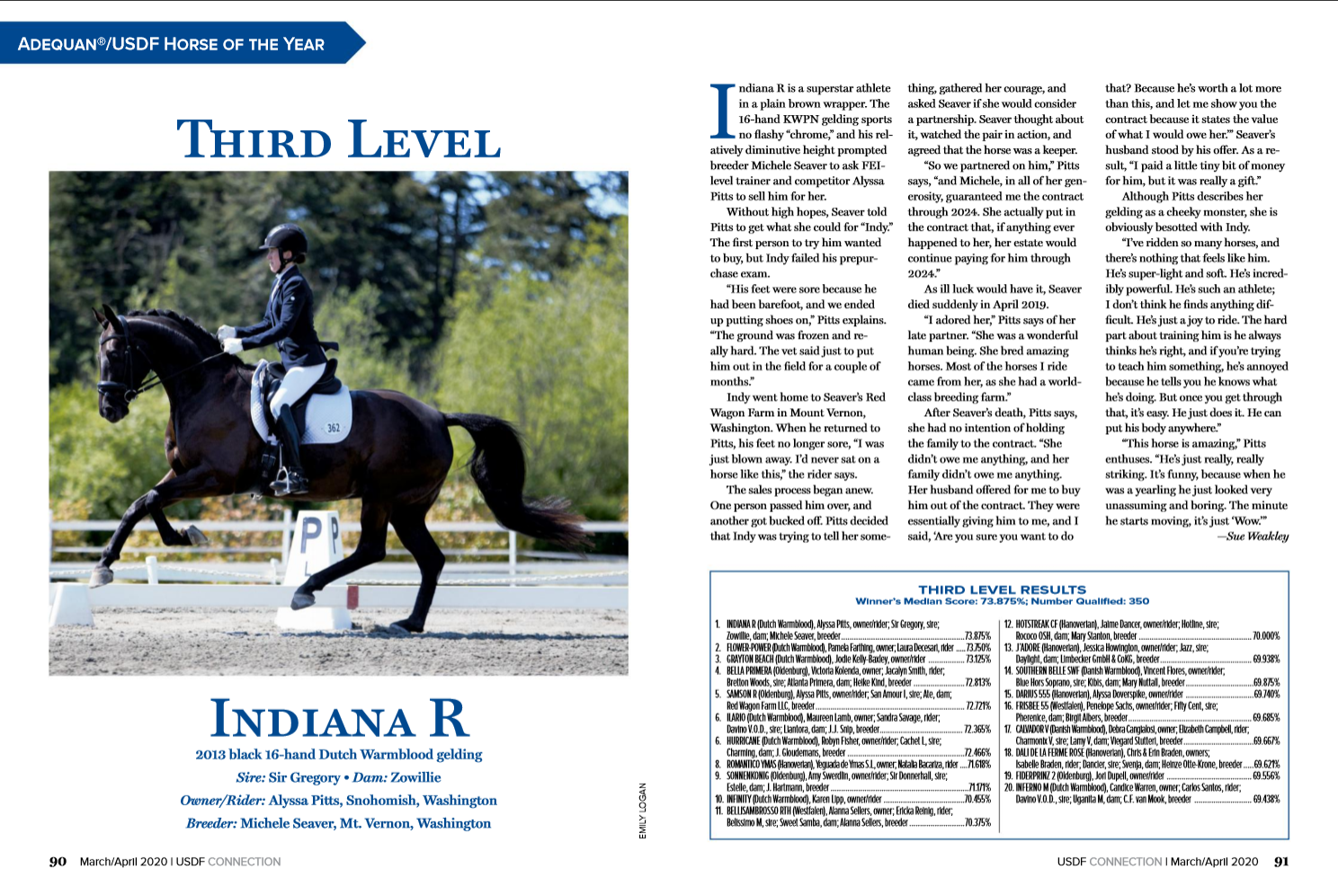 2019 USDF Horse of the Year Awards