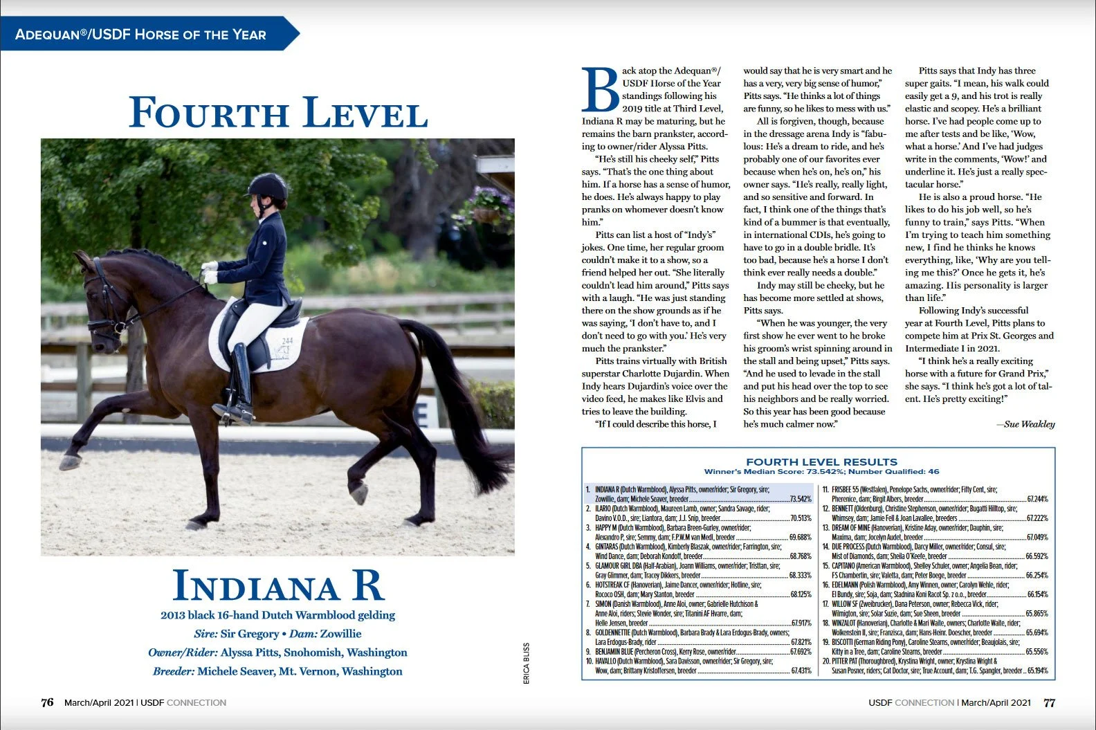 2020 USDF Horse of the Year Awards