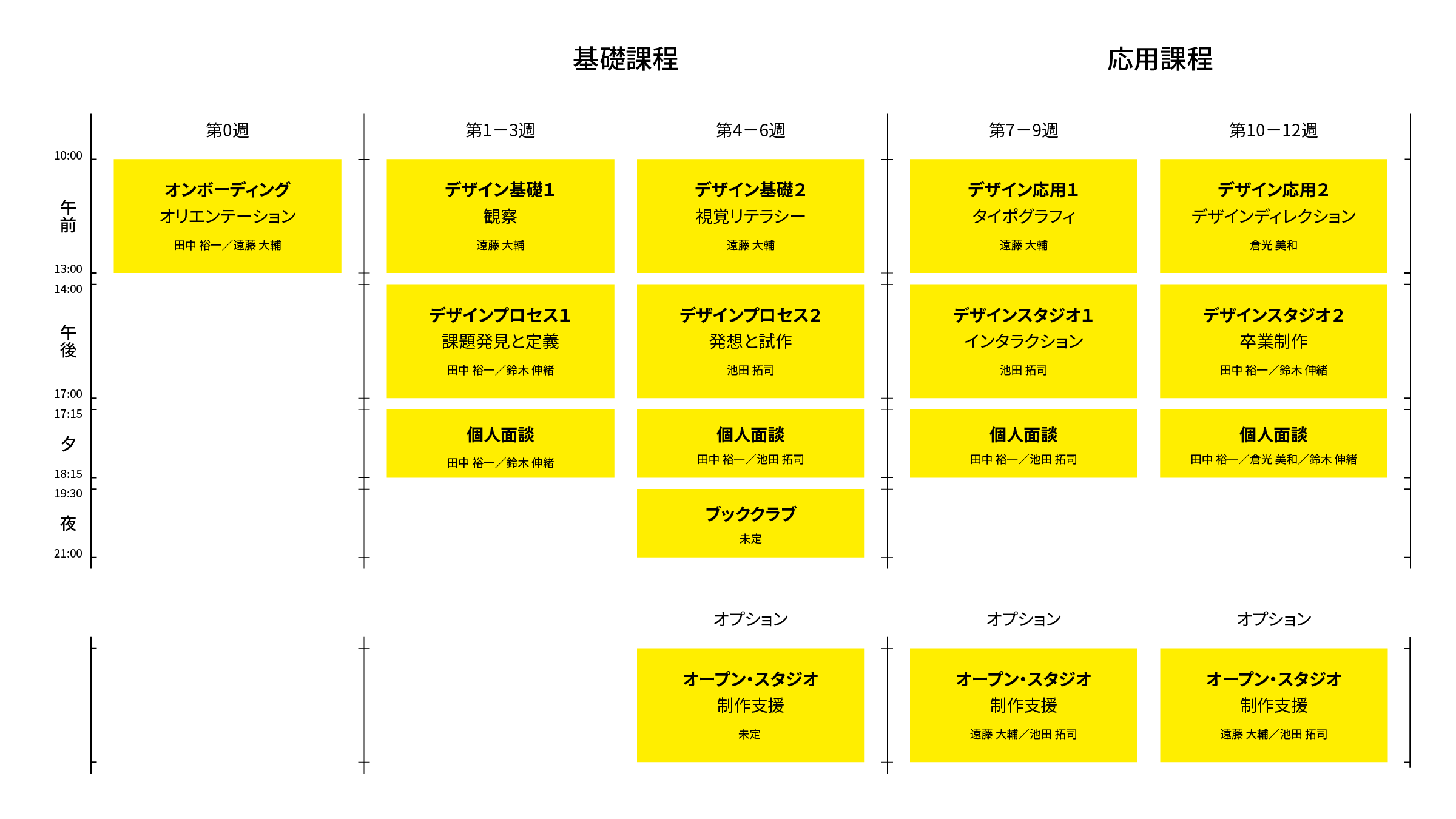 スケジュール表、黄色の背景に黒文字で週ごとの講義内容と時間が記載されている