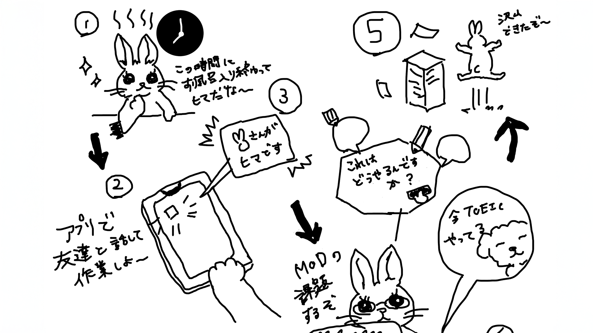 手書きの漫画風イラストで、ネコとウサギ、キツネのキャラクターが描かれていて、会話や説明の吹き出しがいくつかあります。