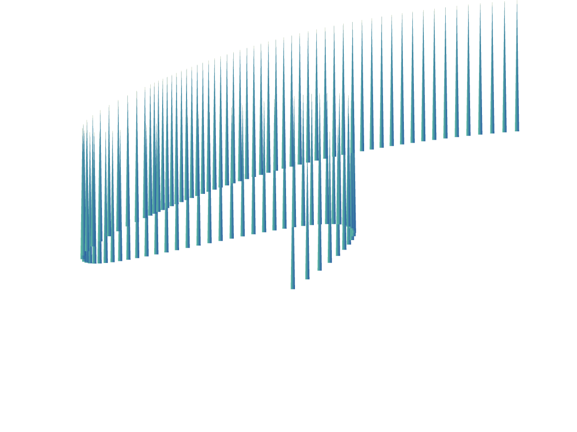Aurora Astrology