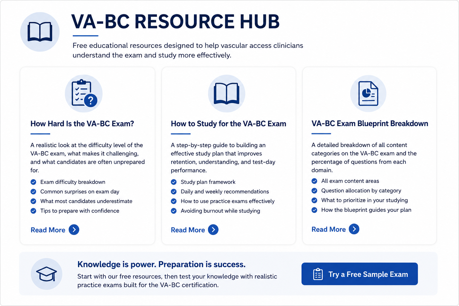 VA-BC RESOURCE HUB webpage with sections on exam difficulty, study guide, and blueprint breakdown, and a button for a free sample exam.