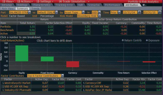 Analyzing the sources of your portfolio’s historical performance based on multi-factor risk models