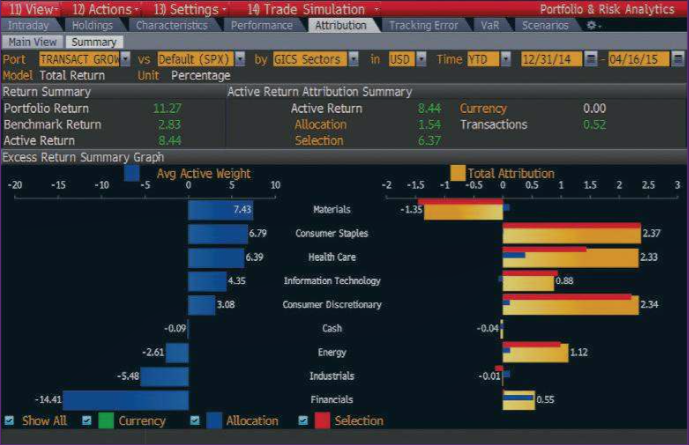 Understanding how your transactions and transacted price levels impacted the portfolio’s total return over a historical time period