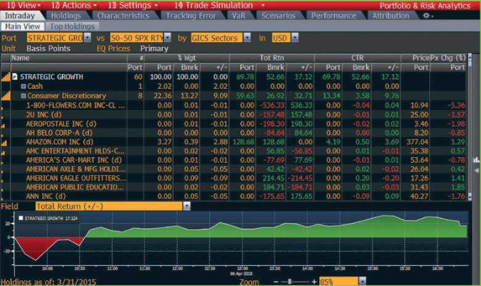 Monitoring your portfolio’s intraday performance relative to the prior day’s close prices