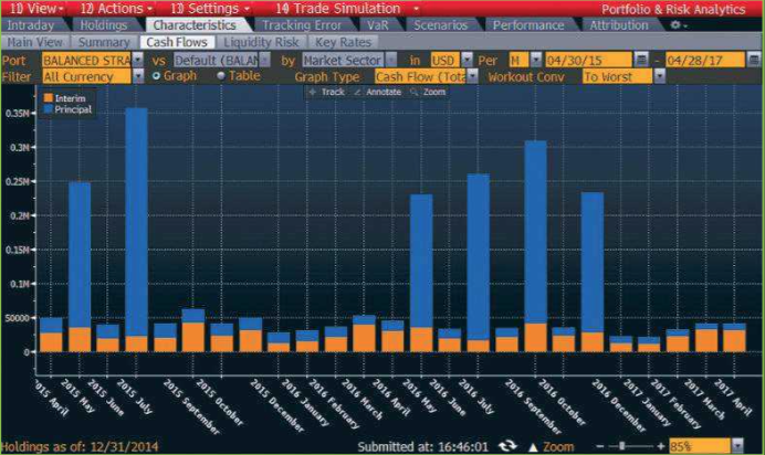 Understanding the projected cash flows of your portfolio&nbsp;