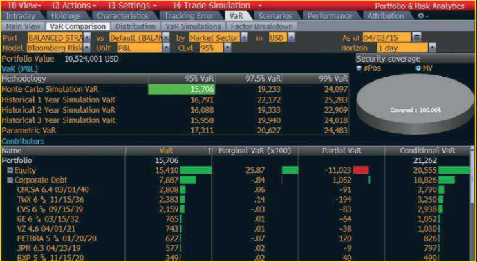 Analyzing the tail risk of your portfolio using the latest risk modeling techniques&nbsp;
