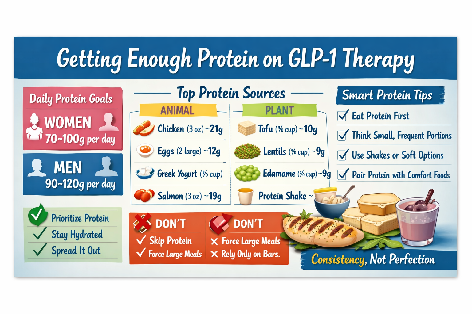 Real-Life Ways to Get Enough Protein on a GLP-1