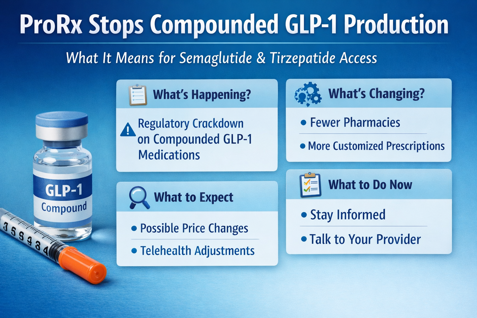 ProRx Stops Compounded GLP-1 Production: What This Means for Semaglutide &amp; Tirzepatide Access