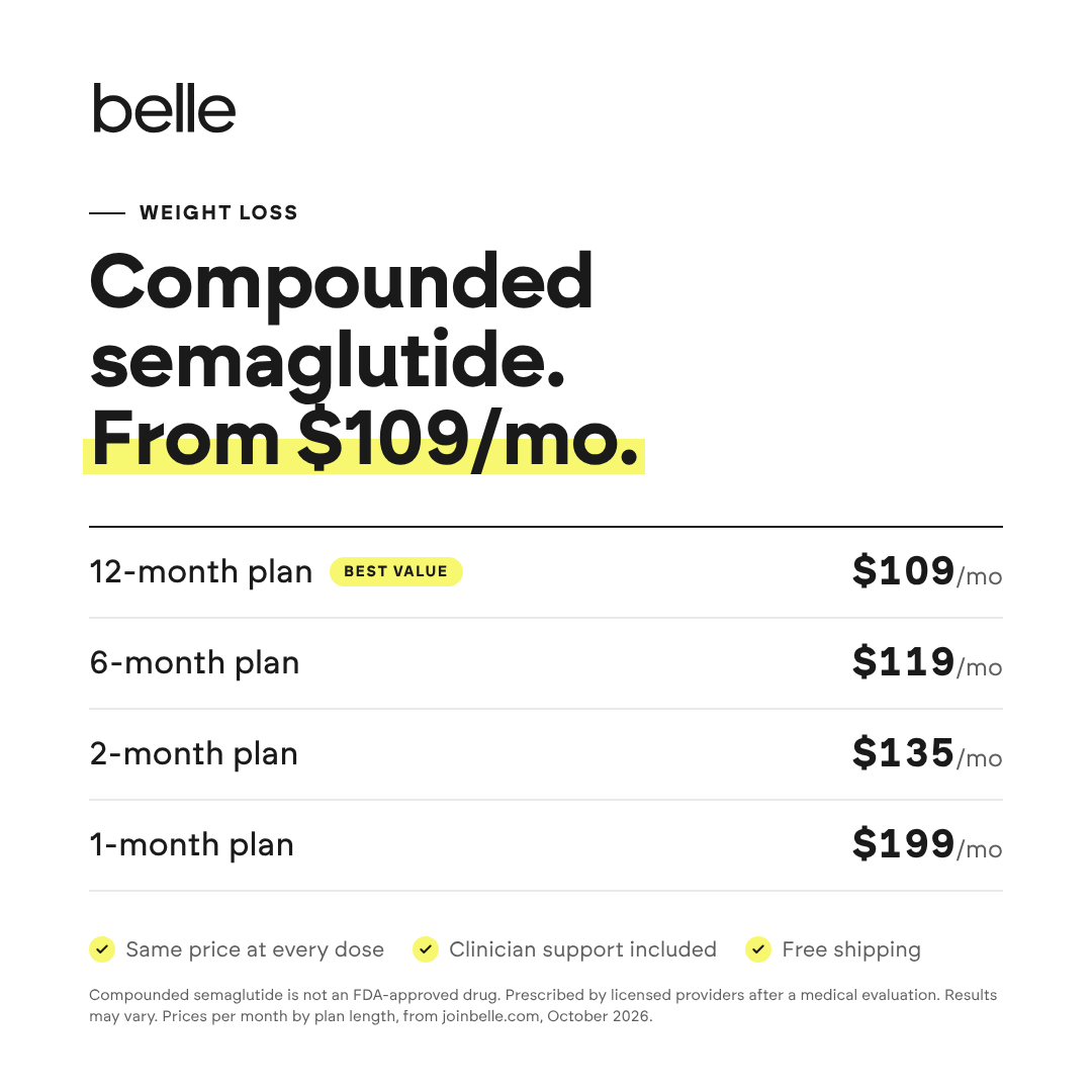 Belle compounded semaglutide prices: 12-month plan $109/mo, 6-month $119/mo, 2-month $135/mo, 1-month $199/mo