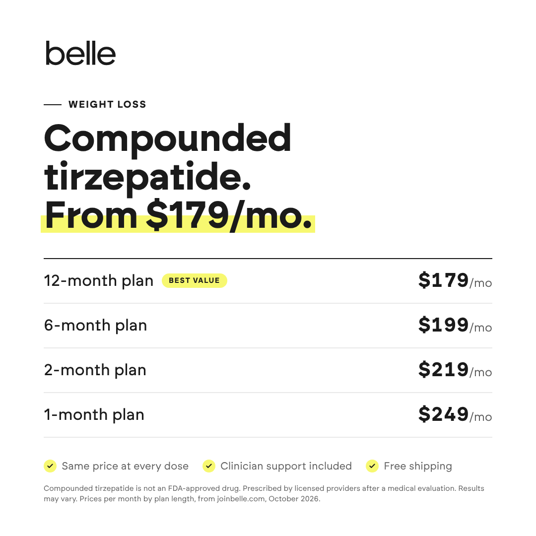 Belle compounded tirzepatide prices: 12-month plan $179/mo, 6-month $199/mo, 2-month $219/mo, 1-month $249/mo