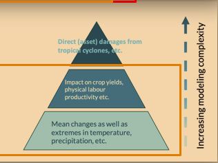 NGFS yearly Scenarios Launch preparation