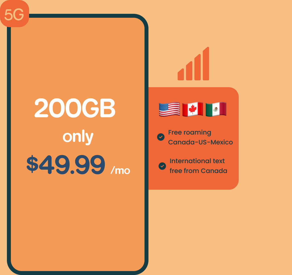 Advertisement offering 200 GB of mobile data for $49.99 a month, with free roaming in Canada, US, and Mexico, and international text free from Canada, featuring flags of the United States, Canada, and Mexico.