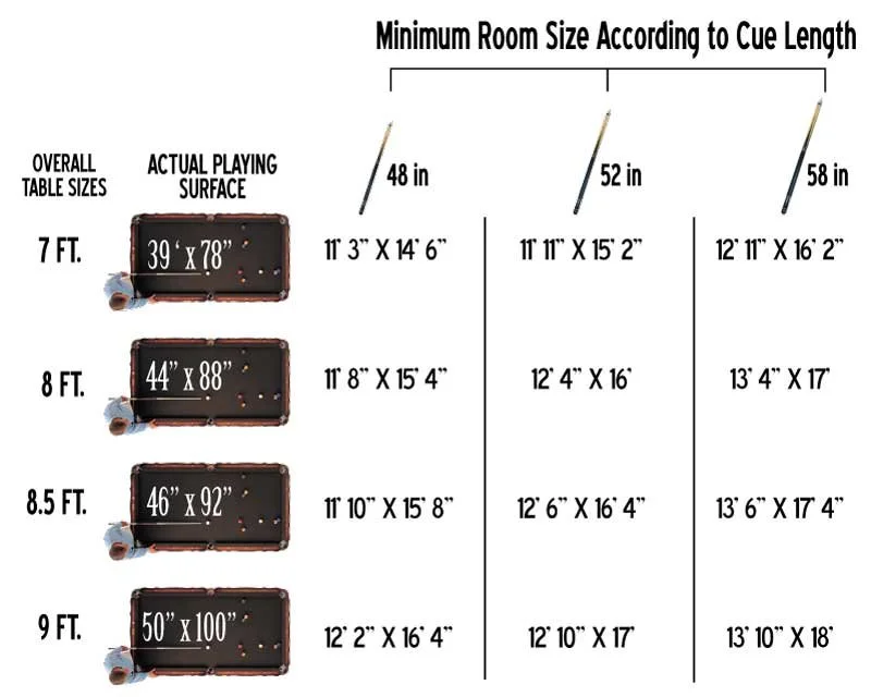 Chart comparing overall table sizes in feet with actual playing surface dimensions and minimum room sizes according to cue length.
