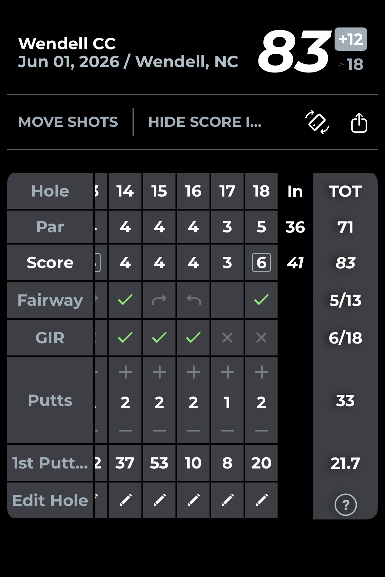 The Scorecard Does Not Lie