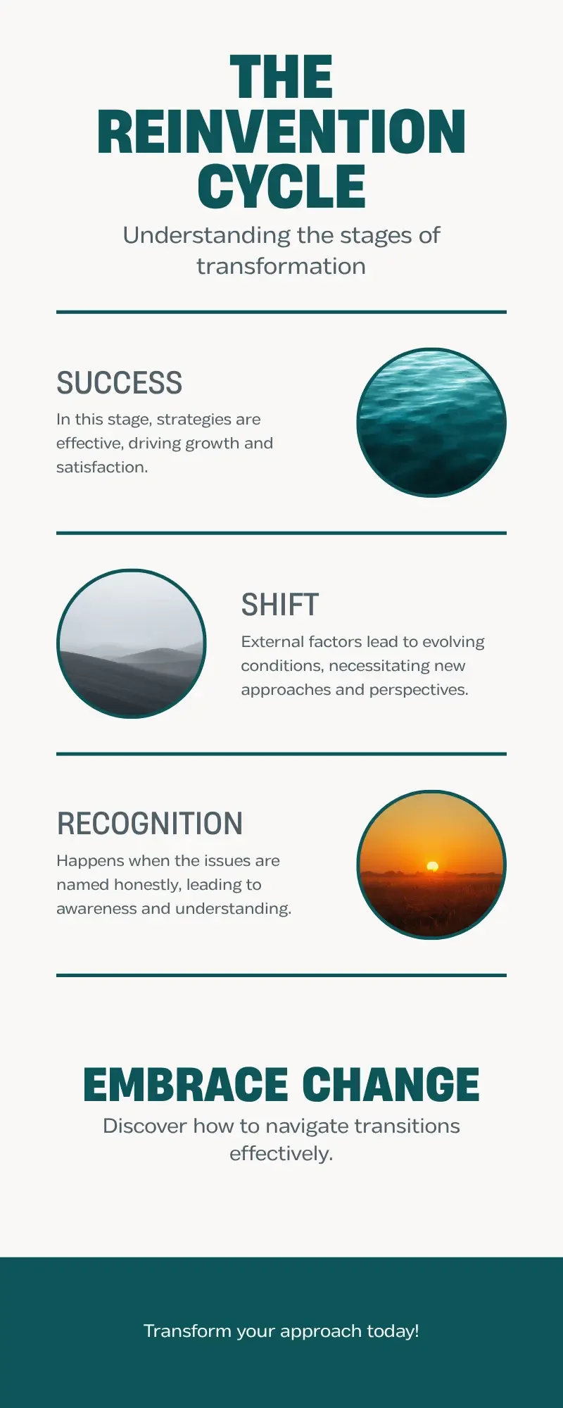 An infographic titled 'The Reinvention Cycle' explaining stages of transformation including success, shift, and recognition, with images of water, foggy mountains, and a sunset, and the phrase 'Embrace Change'.